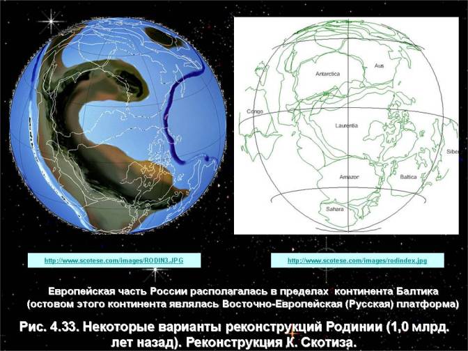 Некоторые варианты реконструкций Родинии (1,0 млрд. лет назад). Реконструкция К. Скотиза.    