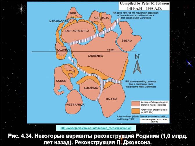 Некоторые варианты реконструкций Родинии (1,0 млрд. лет назад). Реконструкция П. Джонсона.   